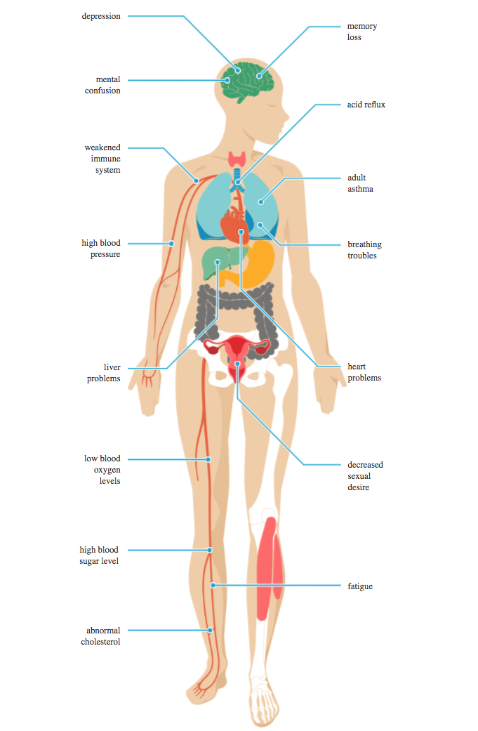 23-dangers-of-sleep-deprivation-infographic