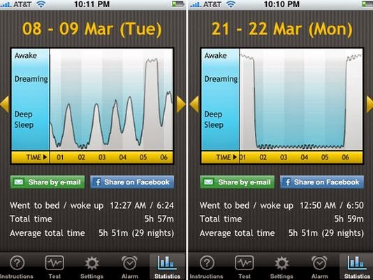 A good night’s sleep is a matter of technicality.