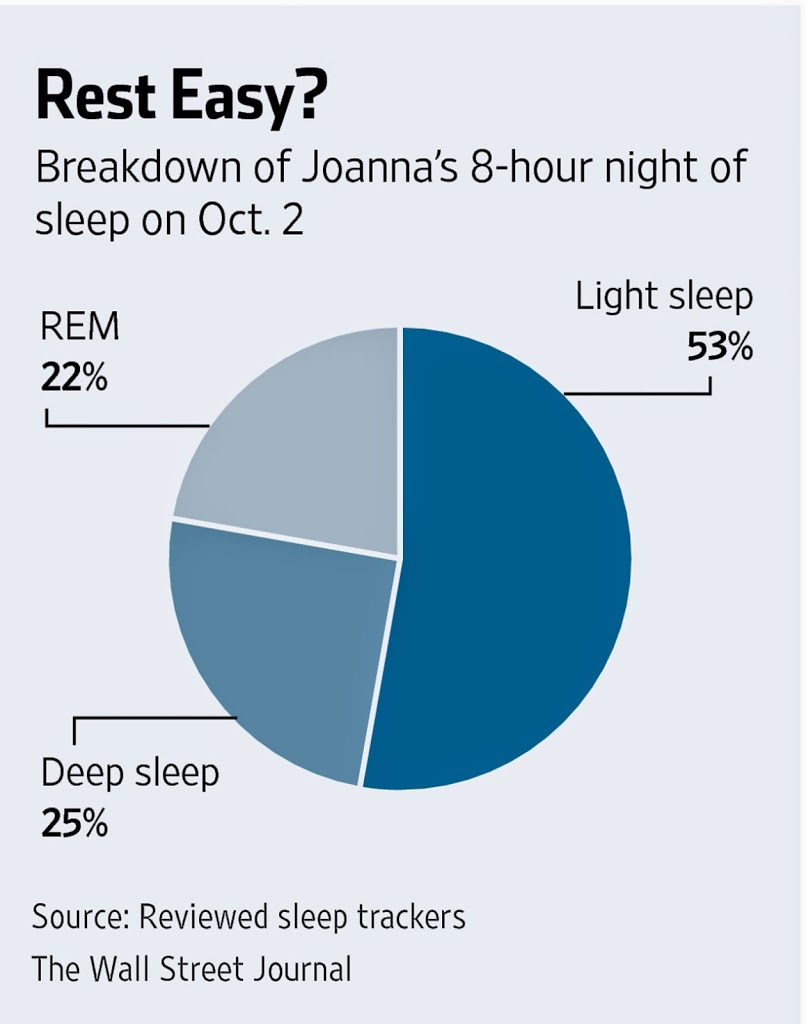 The Best Sleep-Tracking Devices to Mind Your Z’s