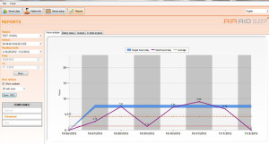 Air Aid Report